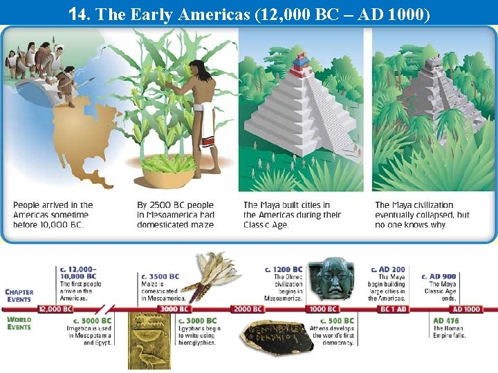 14. The Early Americas (12, 000 BC – AD 1000) 