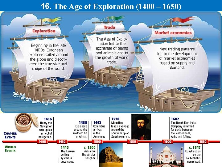 16. The Age of Exploration (1400 – 1650). 