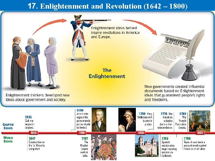 17. Enlightenment and Revolution (1642 – 1800) 