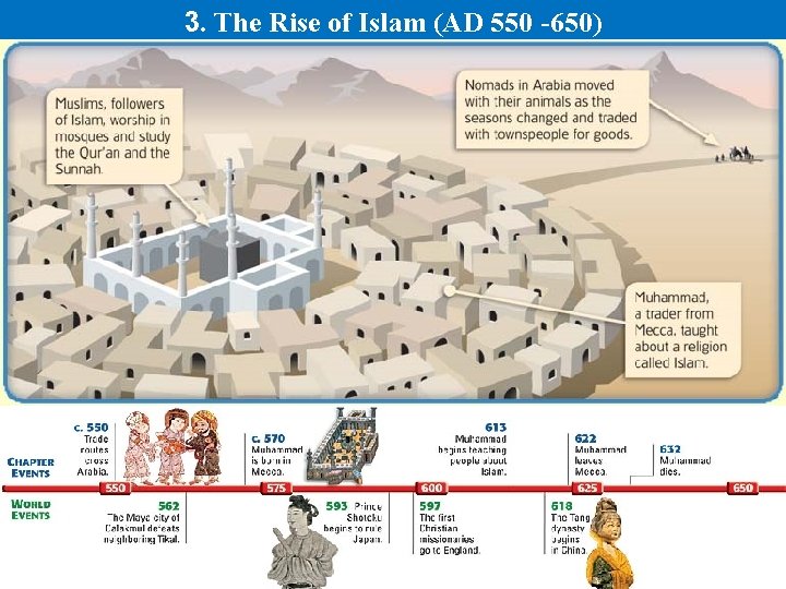 3. The Rise of Islam (AD 550 -650) 