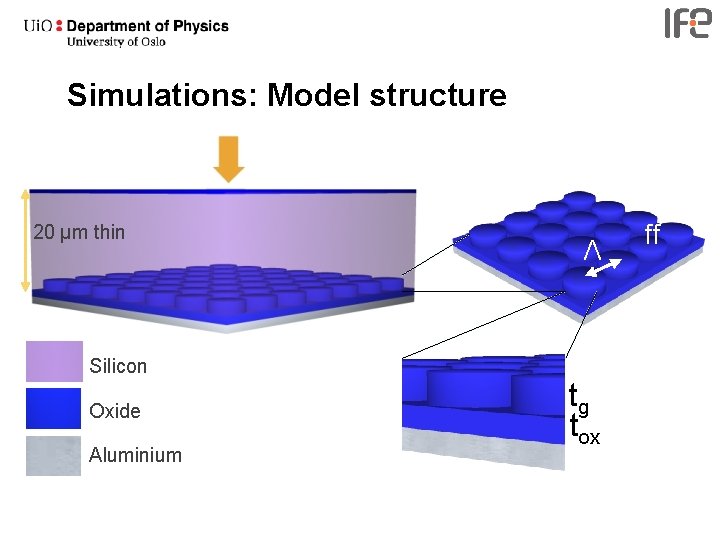 Simulations: Model structure 20 µm thin Λ Silicon Oxide Aluminium tg tox ff 