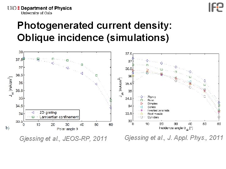 Photogenerated current density: Oblique incidence (simulations) Gjessing et al. , JEOS-RP, 2011 Gjessing et