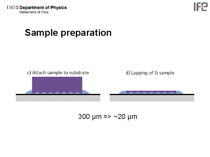 Sample preparation 300 µm => ~20 µm 