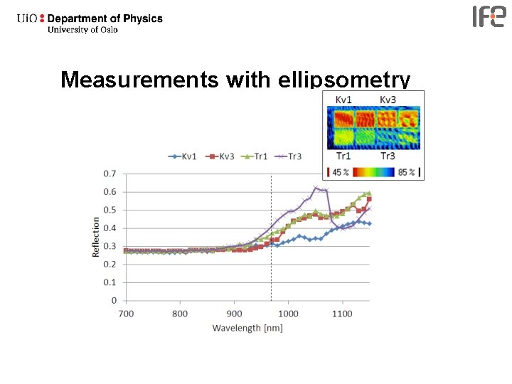 Measurements with ellipsometry 