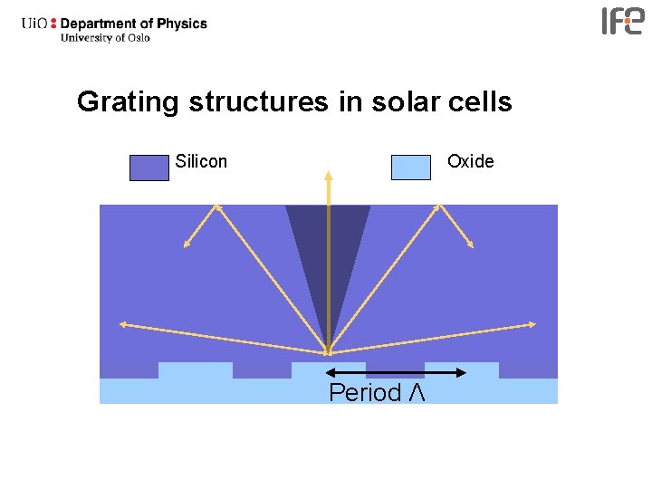 Grating structures in solar cells Silicon Oxide Period Λ 