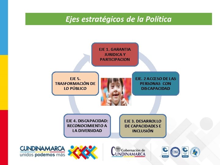 EJE 1. GARANTIA JURIDICA Y PARTICIPACION EJE 5. TRASFORMACIÓN DE LO PÚBLICO EJE 4.