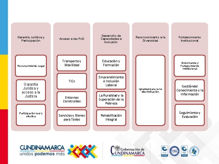 Garantía Jurídica y Participación Reconocimiento Legal Garantía Jurídica y acceso a la Justicia Participación