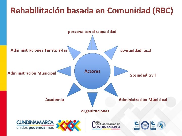 Rehabilitación basada en Comunidad (RBC) persona con discapacidad Administraciones Territoriales Administración Municipal comunidad local