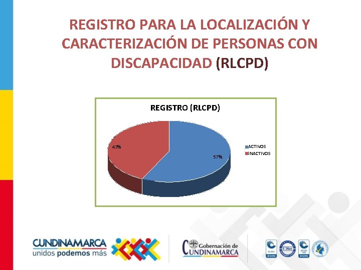 REGISTRO PARA LA LOCALIZACIÓN Y CARACTERIZACIÓN DE PERSONAS CON DISCAPACIDAD (RLCPD) REGISTRO (RLCPD) 43%