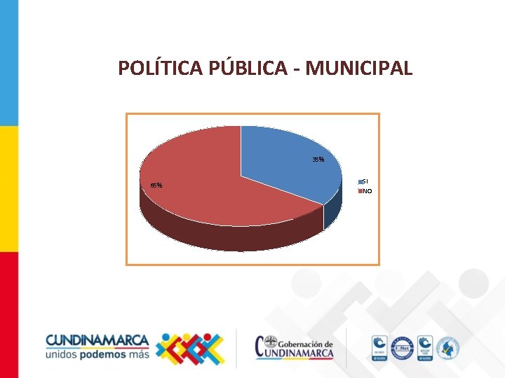 POLÍTICA PÚBLICA - MUNICIPAL 35% 65% SI NO 