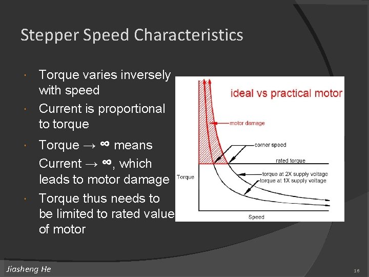 Stepper Speed Characteristics Torque varies inversely with speed Current is proportional to torque Torque Stepper Speed Characteristics Torque varies inversely with speed Current is proportional to torque Torque