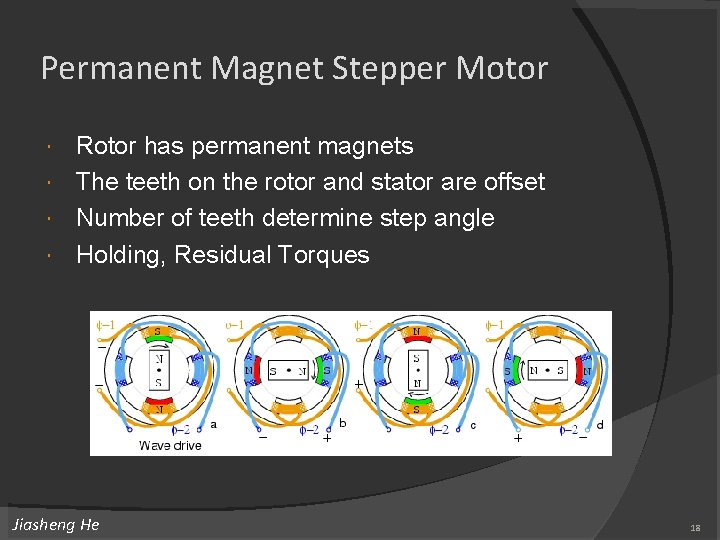 Permanent Magnet Stepper Motor Rotor has permanent magnets The teeth on the rotor and Permanent Magnet Stepper Motor Rotor has permanent magnets The teeth on the rotor and