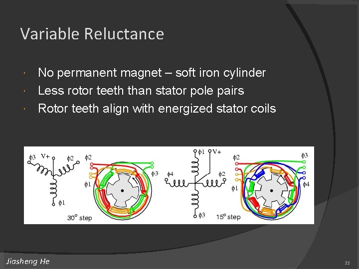Variable Reluctance No permanent magnet – soft iron cylinder Less rotor teeth than stator Variable Reluctance No permanent magnet – soft iron cylinder Less rotor teeth than stator