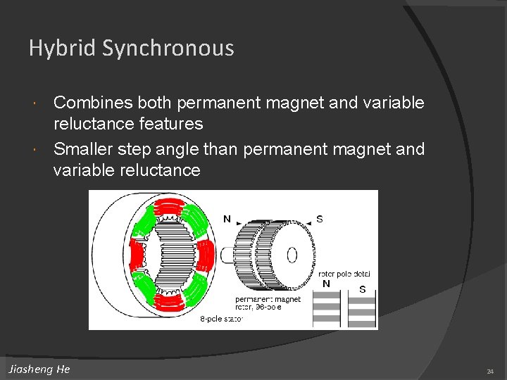 Hybrid Synchronous Combines both permanent magnet and variable reluctance features Smaller step angle than Hybrid Synchronous Combines both permanent magnet and variable reluctance features Smaller step angle than