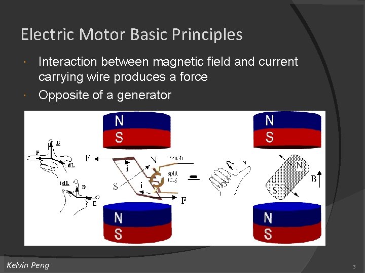 Electric Motor Basic Principles Interaction between magnetic field and current carrying wire produces a Electric Motor Basic Principles Interaction between magnetic field and current carrying wire produces a