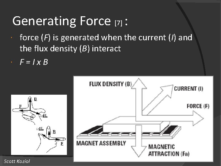 Generating Force [7] : force (F) is generated when the current (I) and the