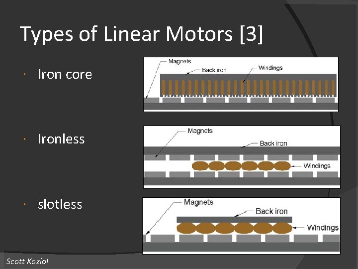 Types of Linear Motors [3] Iron core Ironless slotless Scott Koziol 