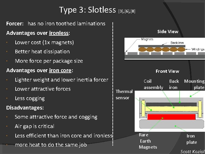 Type 3: Slotless [3], [6], [8] Forcer: has no iron toothed laminations Side View