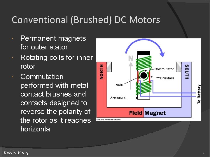 Conventional (Brushed) DC Motors Permanent magnets for outer stator Rotating coils for inner rotor Conventional (Brushed) DC Motors Permanent magnets for outer stator Rotating coils for inner rotor
