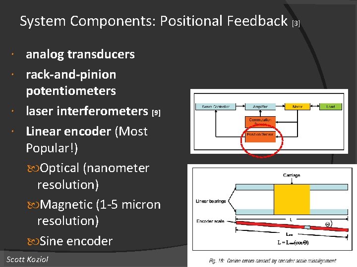 System Components: Positional Feedback [3] analog transducers rack-and-pinion potentiometers laser interferometers [9] Linear encoder