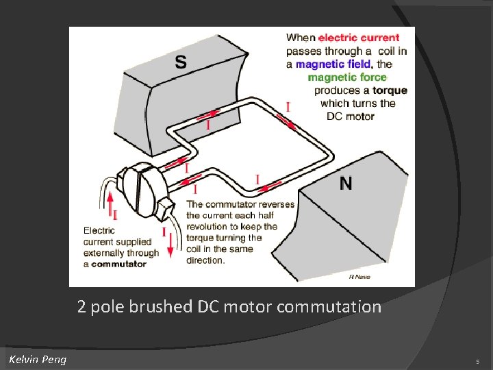 2 pole brushed DC motor commutation Kelvin Peng 5 2 pole brushed DC motor commutation Kelvin Peng 5