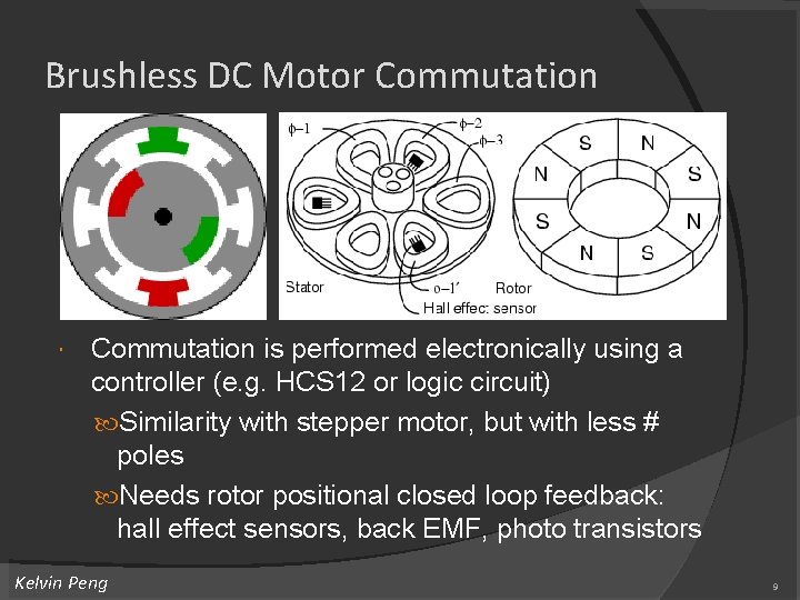 Brushless DC Motor Commutation is performed electronically using a controller (e. g. HCS 12 Brushless DC Motor Commutation is performed electronically using a controller (e. g. HCS 12