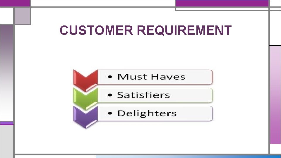 CUSTOMER REQUIREMENT 