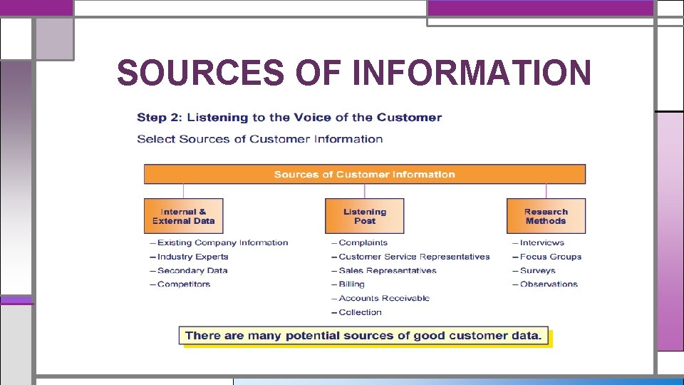 SOURCES OF INFORMATION 