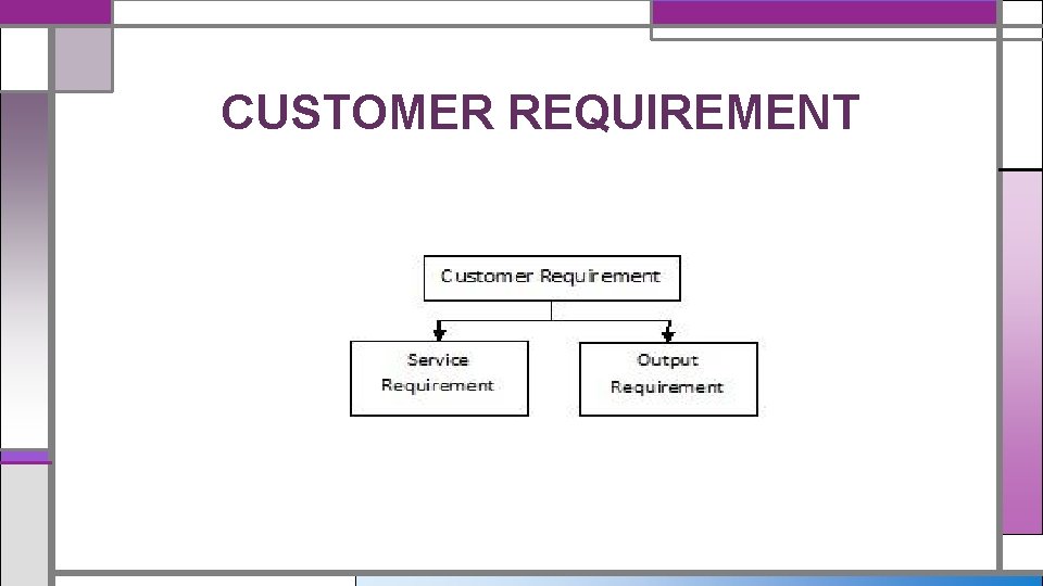 CUSTOMER REQUIREMENT 