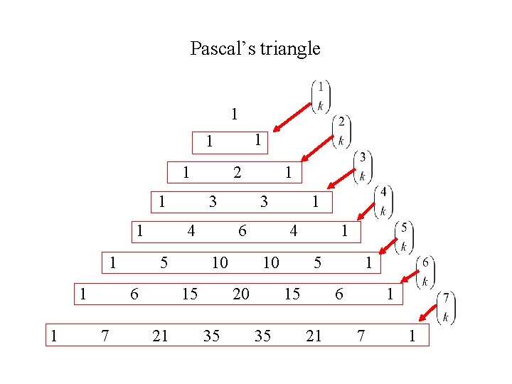 Pascal’s triangle 1 1 1 1 1 3 4 5 6 7 2 3