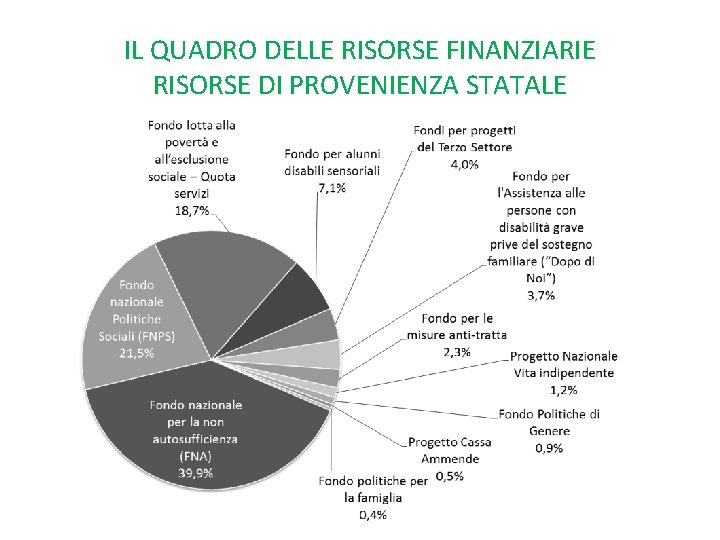 IL QUADRO DELLE RISORSE FINANZIARIE RISORSE DI PROVENIENZA STATALE IL QUADRO DELLE RISORSE FINANZIARIE RISORSE DI PROVENIENZA STATALE