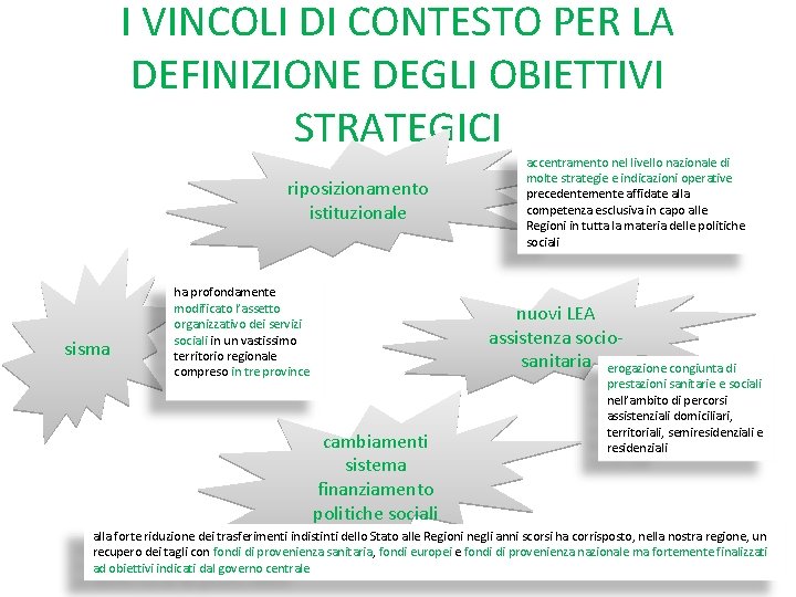 I VINCOLI DI CONTESTO PER LA DEFINIZIONE DEGLI OBIETTIVI STRATEGICI riposizionamento istituzionale sisma ha I VINCOLI DI CONTESTO PER LA DEFINIZIONE DEGLI OBIETTIVI STRATEGICI riposizionamento istituzionale sisma ha