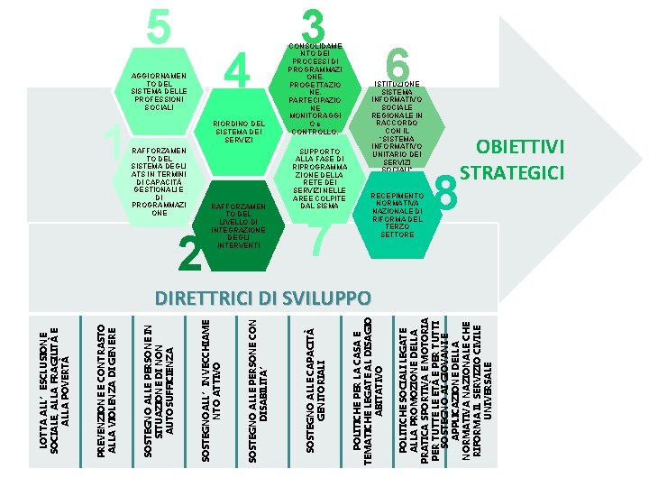 5 4 AGGIORNAMEN TO DEL SISTEMA DELLE PROFESSIONI SOCIALI 1 RIORDINO DEL SISTEMA DEI 5 4 AGGIORNAMEN TO DEL SISTEMA DELLE PROFESSIONI SOCIALI 1 RIORDINO DEL SISTEMA DEI