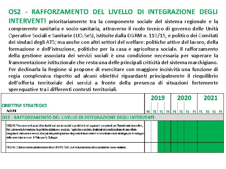 OS 2 - RAFFORZAMENTO DEL LIVELLO DI INTEGRAZIONE DEGLI INTERVENTI prioritariamente tra la componente OS 2 - RAFFORZAMENTO DEL LIVELLO DI INTEGRAZIONE DEGLI INTERVENTI prioritariamente tra la componente