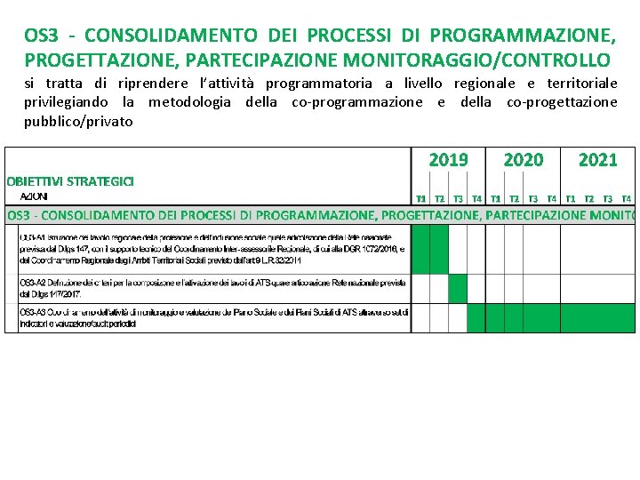 OS 3 - CONSOLIDAMENTO DEI PROCESSI DI PROGRAMMAZIONE, PROGETTAZIONE, PARTECIPAZIONE MONITORAGGIO/CONTROLLO si tratta di OS 3 - CONSOLIDAMENTO DEI PROCESSI DI PROGRAMMAZIONE, PROGETTAZIONE, PARTECIPAZIONE MONITORAGGIO/CONTROLLO si tratta di