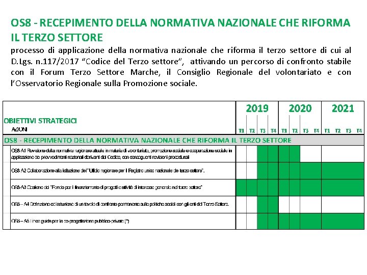 OS 8 - RECEPIMENTO DELLA NORMATIVA NAZIONALE CHE RIFORMA IL TERZO SETTORE processo di OS 8 - RECEPIMENTO DELLA NORMATIVA NAZIONALE CHE RIFORMA IL TERZO SETTORE processo di