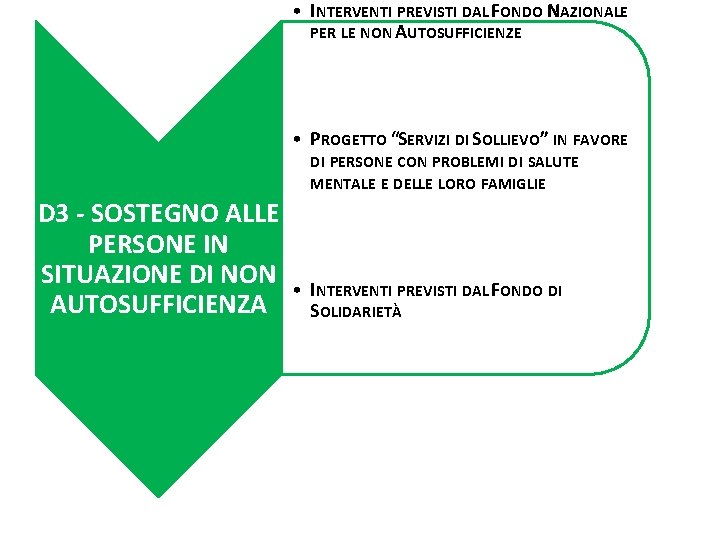 • INTERVENTI PREVISTI DAL FONDO NAZIONALE PER LE NON AUTOSUFFICIENZE • PROGETTO “SERVIZI • INTERVENTI PREVISTI DAL FONDO NAZIONALE PER LE NON AUTOSUFFICIENZE • PROGETTO “SERVIZI