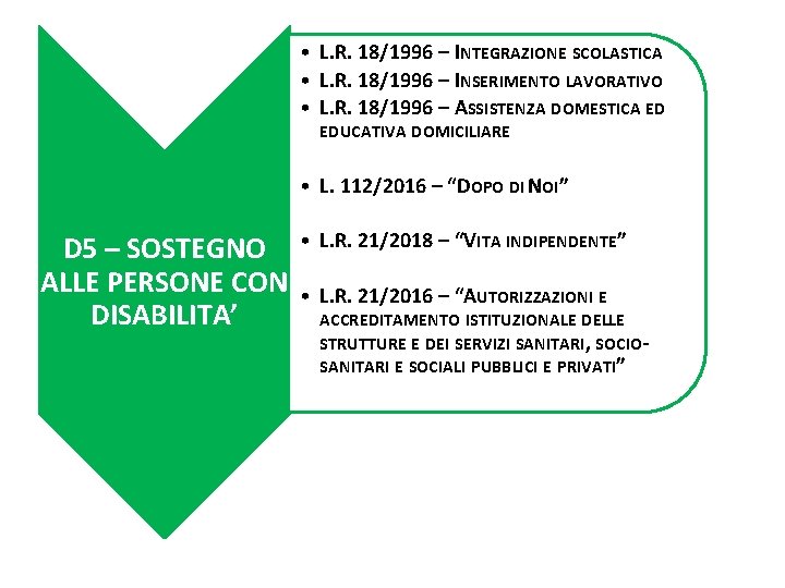 • L. R. 18/1996 – INTEGRAZIONE SCOLASTICA • L. R. 18/1996 – INSERIMENTO • L. R. 18/1996 – INTEGRAZIONE SCOLASTICA • L. R. 18/1996 – INSERIMENTO