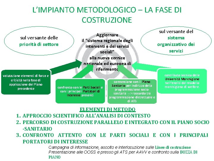 L’IMPIANTO METODOLOGICO – LA FASE DI COSTRUZIONE sul versante delle priorità di settore valutazione L’IMPIANTO METODOLOGICO – LA FASE DI COSTRUZIONE sul versante delle priorità di settore valutazione