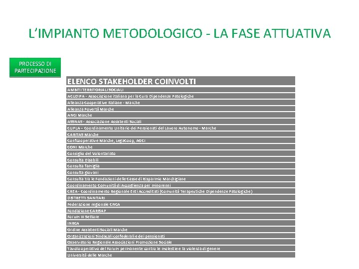 L’IMPIANTO METODOLOGICO - LA FASE ATTUATIVA PROCESSO DI PARTECIPAZIONE ELENCO STAKEHOLDER COINVOLTI AMBITI TERRITORIALI L’IMPIANTO METODOLOGICO - LA FASE ATTUATIVA PROCESSO DI PARTECIPAZIONE ELENCO STAKEHOLDER COINVOLTI AMBITI TERRITORIALI