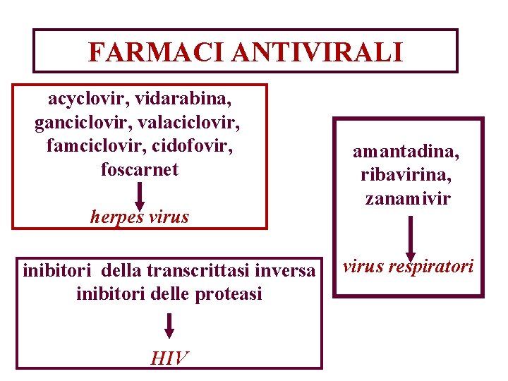 Maviret Effetti Collaterali A Lungo Termine
