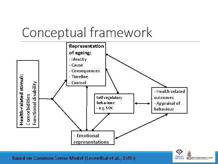 Conceptual framework Health-related stimuli: Comorbidities Functional disability Representation of ageing: - Identity - Cause