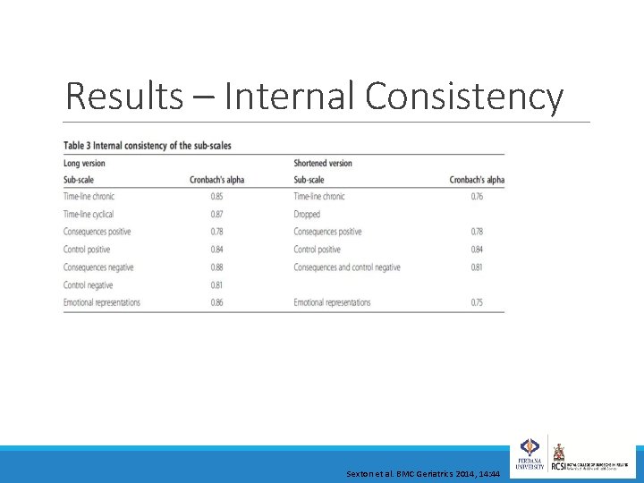 Results – Internal Consistency Sexton et al. BMC Geriatrics 2014, 14: 44 