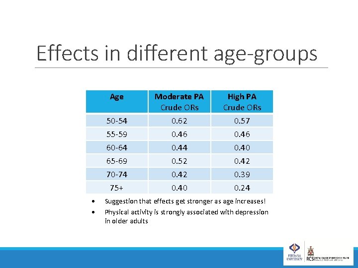Effects in different age-groups Age • • 50 -54 55 -59 60 -64 Moderate