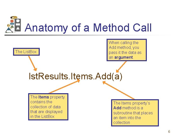 Anatomy of a Method Call The List. Box When calling the Add method, you