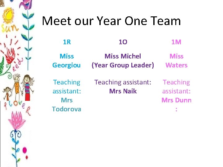 Meet our Year One Team 1 R 1 O 1 M Miss Georgiou Miss