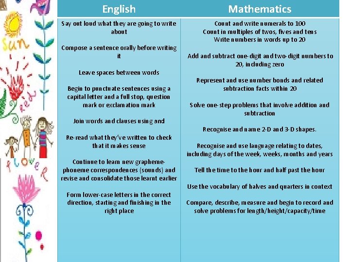 English Mathematics Say out loud what they are going to write about Count and