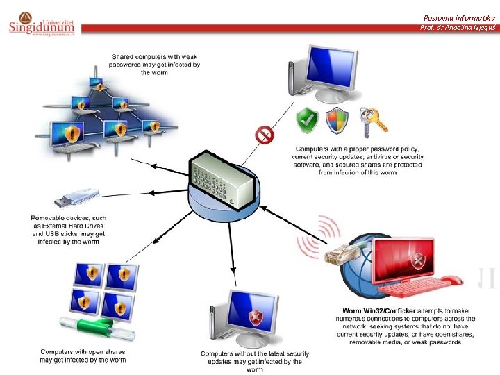 Poslovna informatika Prof. dr Angelina Njeguš 