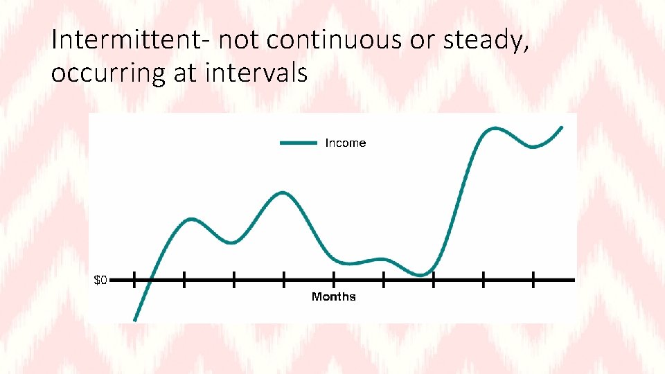 Intermittent- not continuous or steady, occurring at intervals 