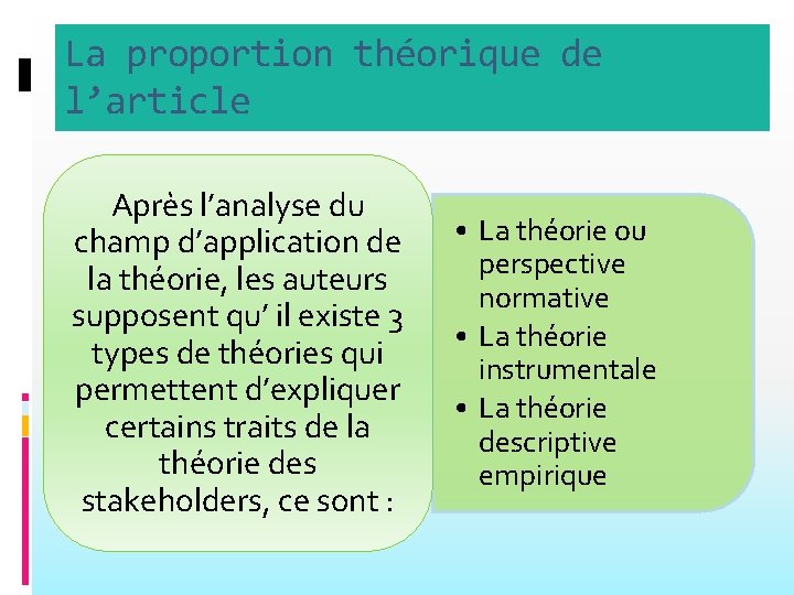 La proportion théorique de l’article Après l’analyse du champ d’application de la théorie, les